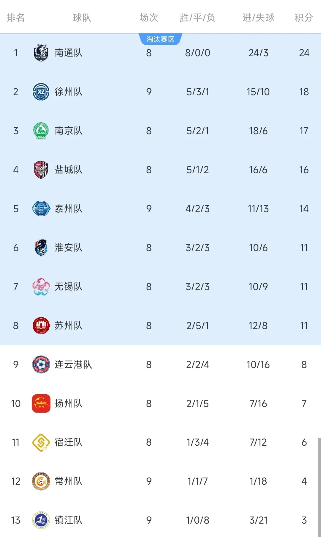 AA, 战罢