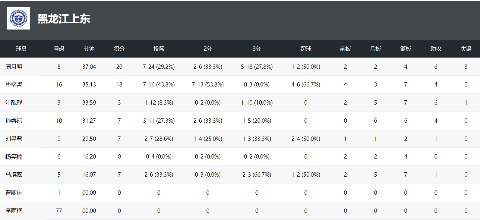 曹丽庆, img 曹丽庆, img