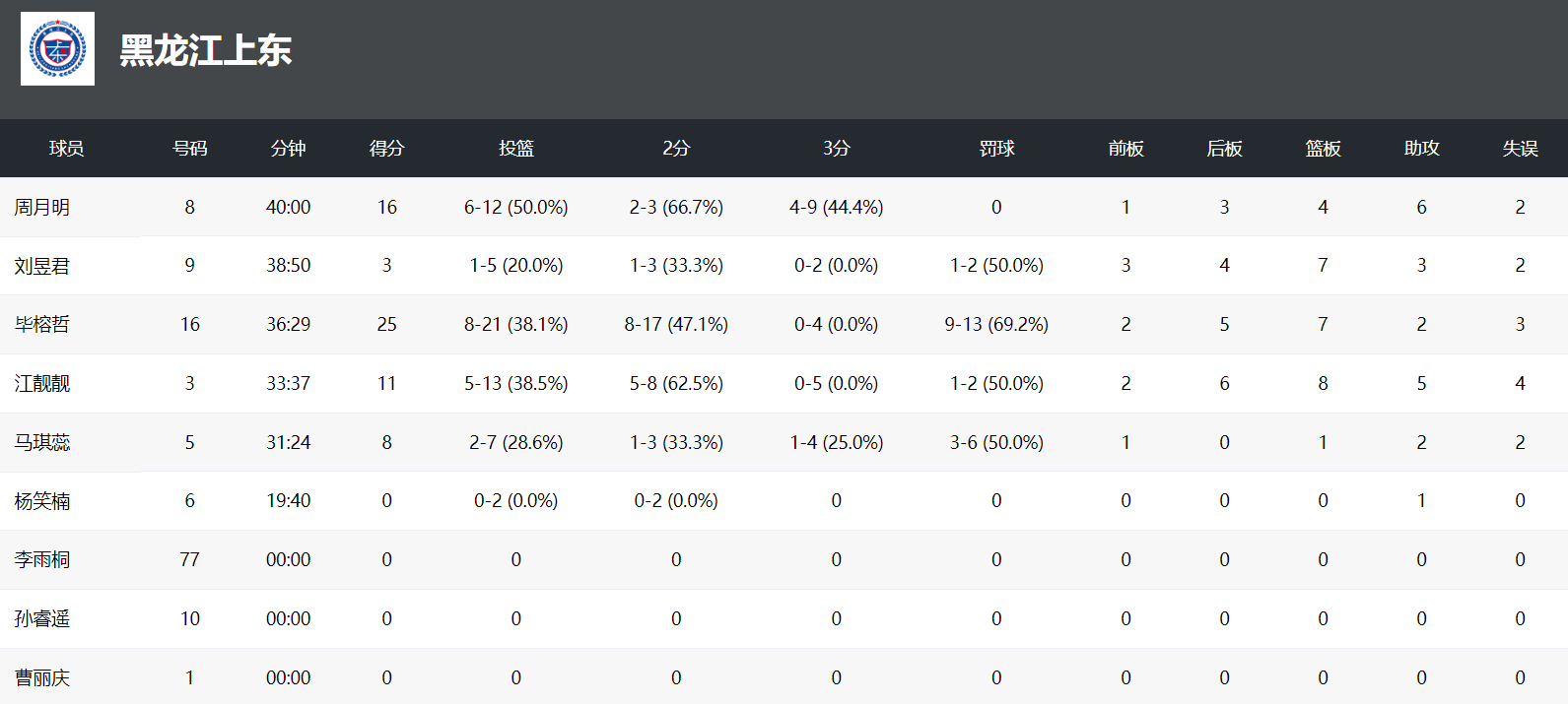 全锦赛连 全锦赛连