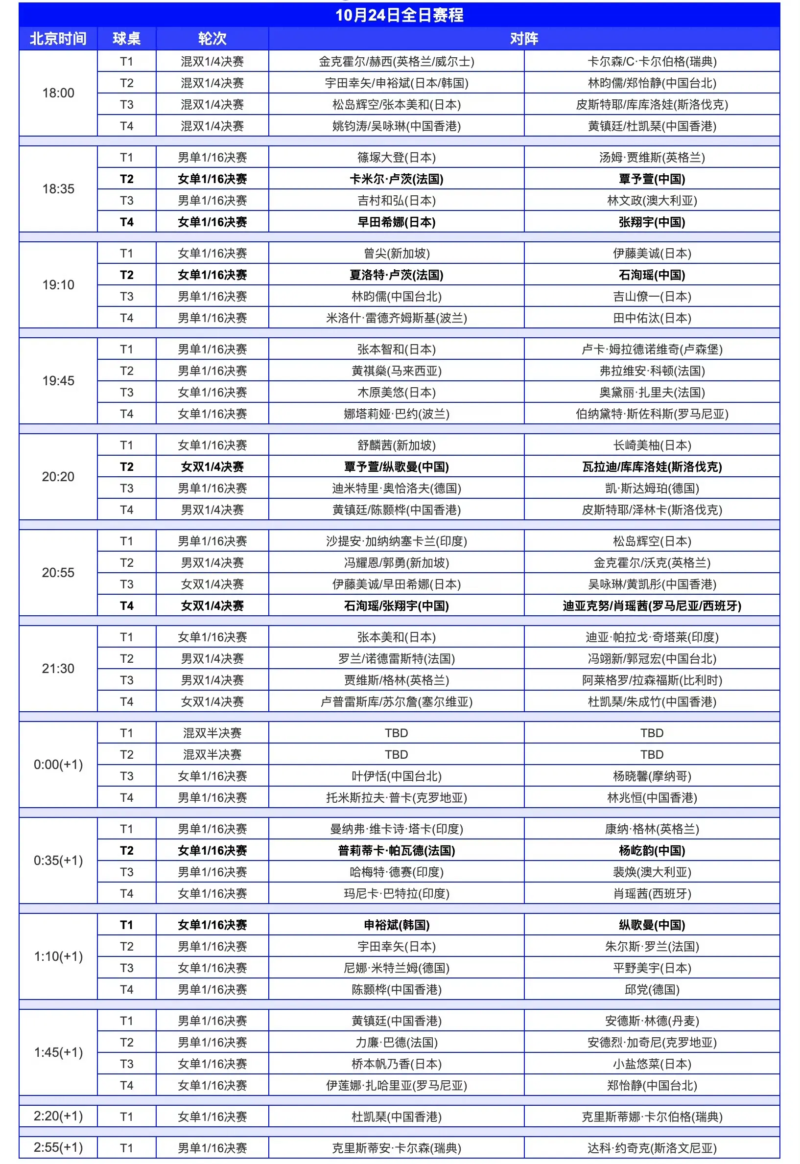 目前在法国 目前在法国